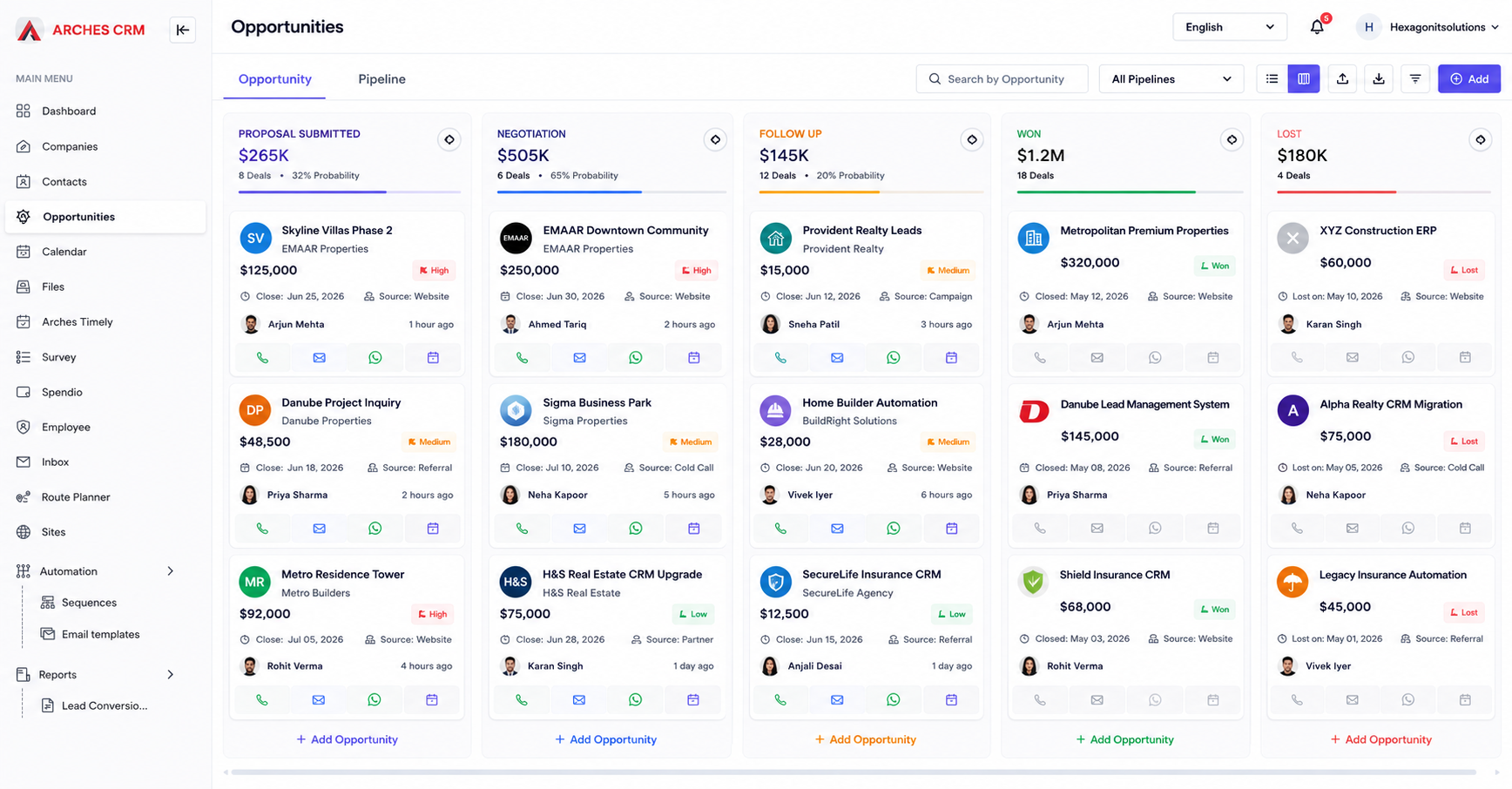Arches CRM opportunity pipeline dashboard