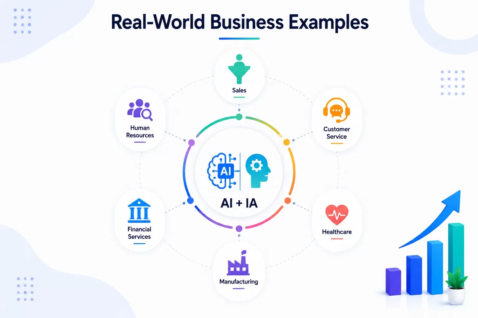 Real World Business