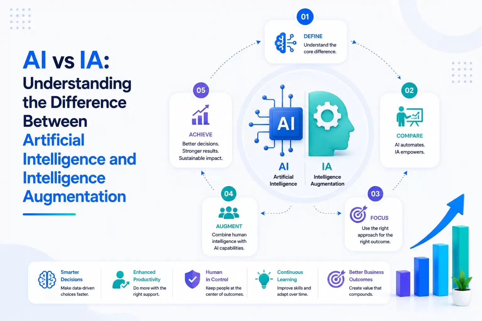 AI vs IA