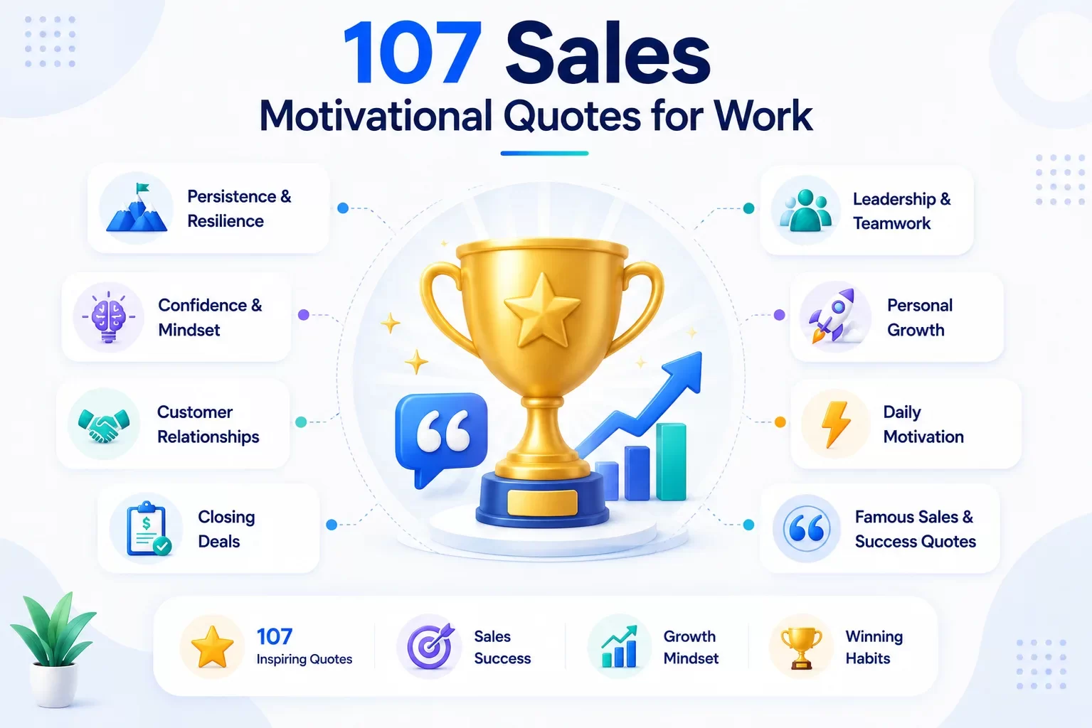 107 Sales Motivational Quotes