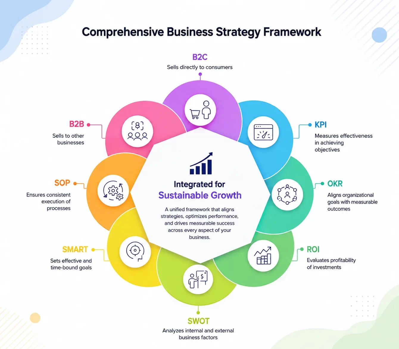 Stratergy and business