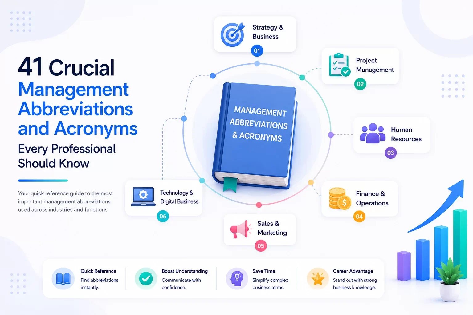 41 Crucial Management Abbrevation and Acronyms