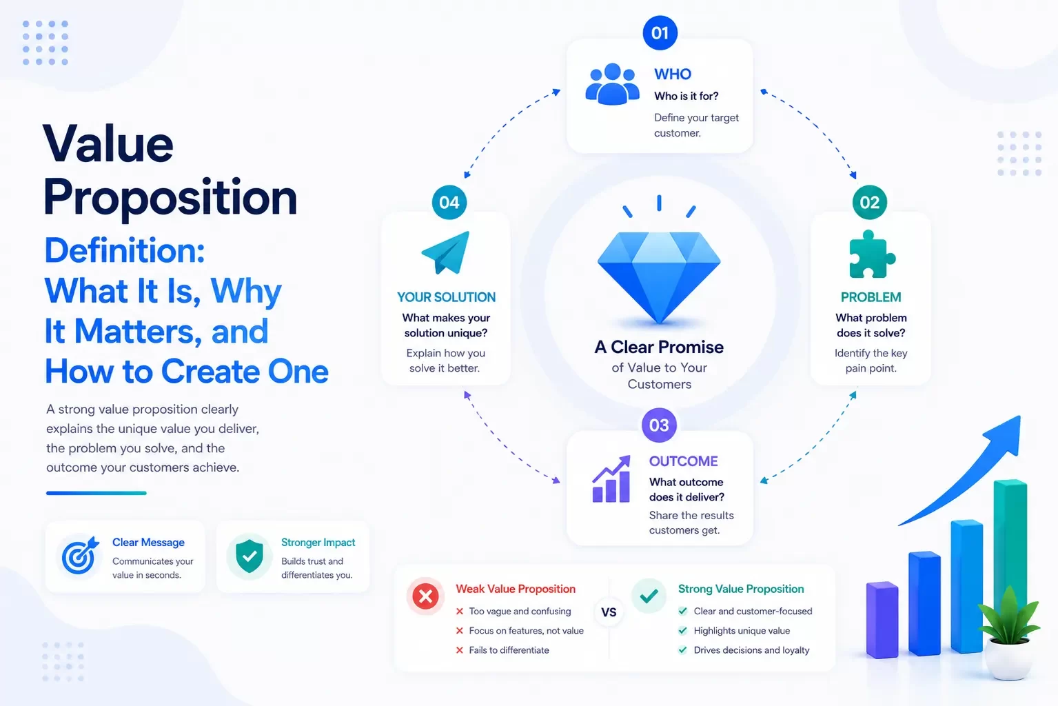 Value Proposition Definition