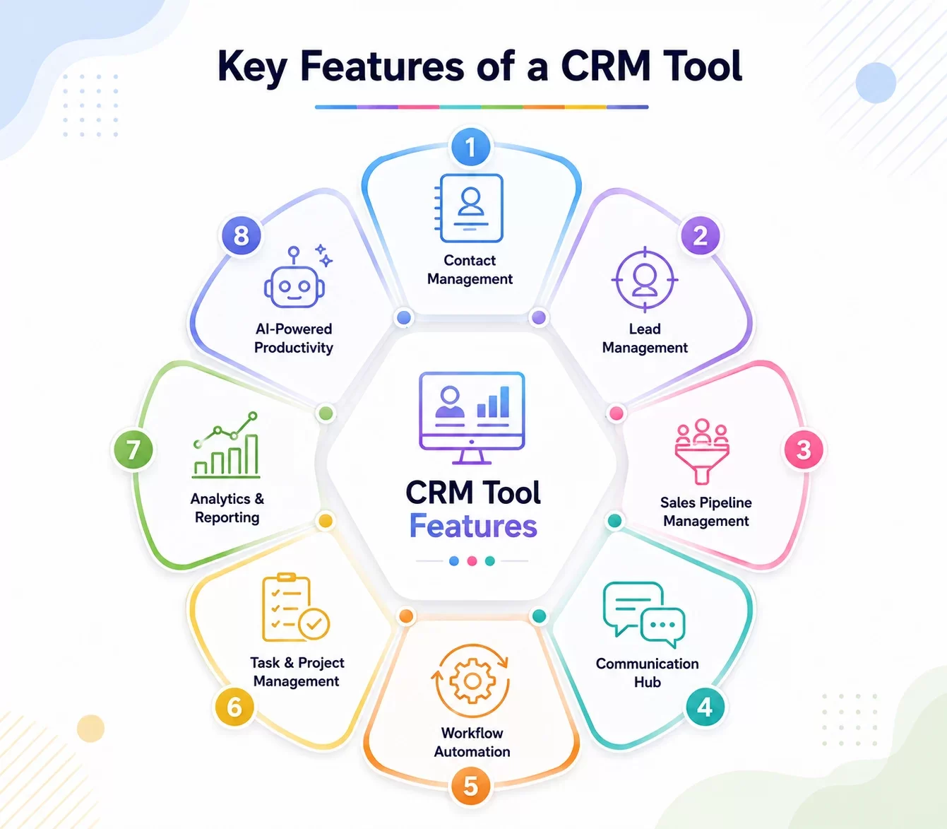 Key Features of a CRM Tool