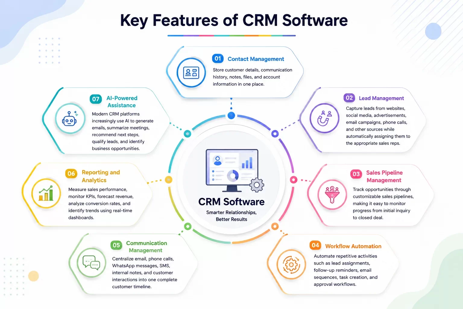 Key Features of CRM Software