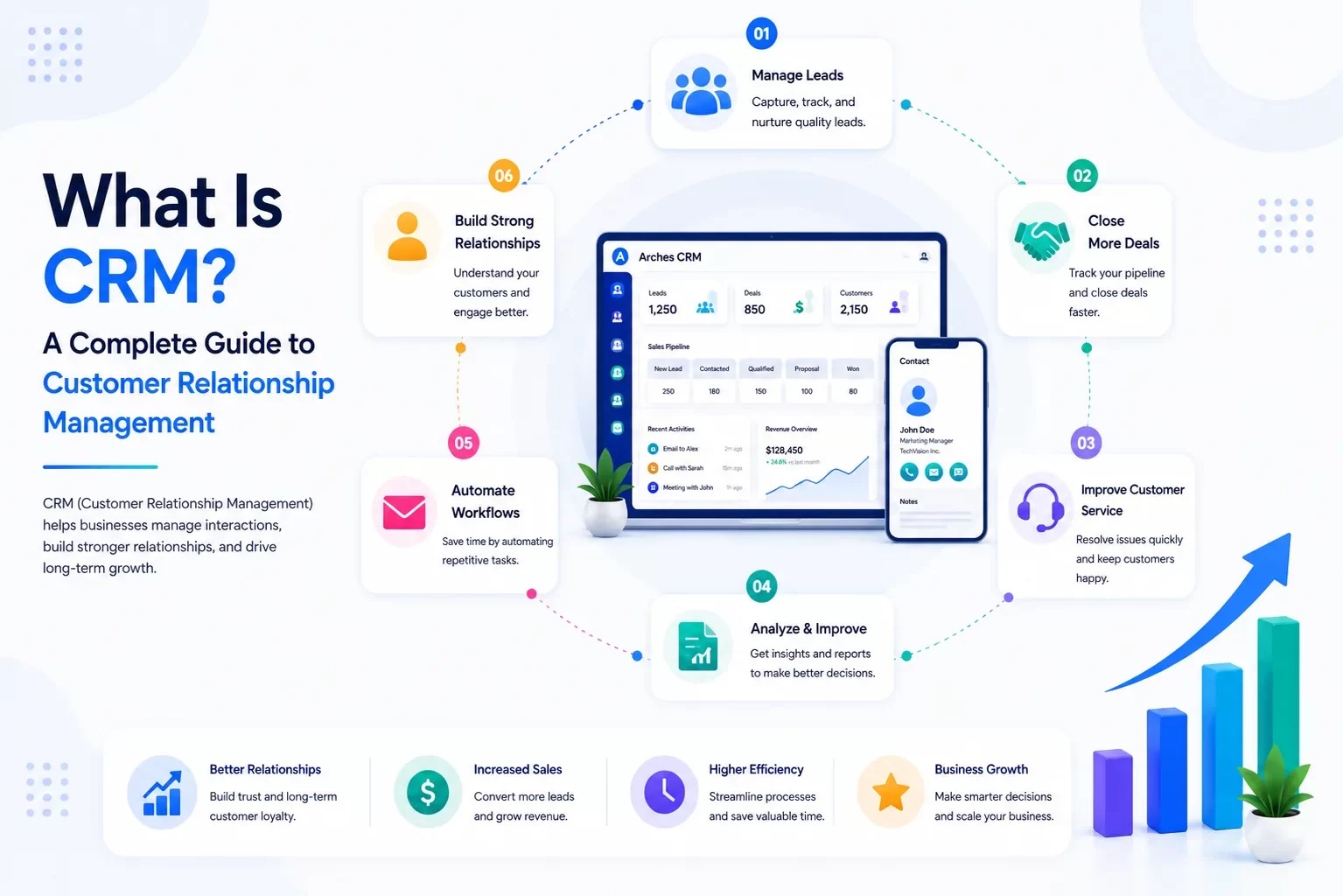 CRM Complete Guide