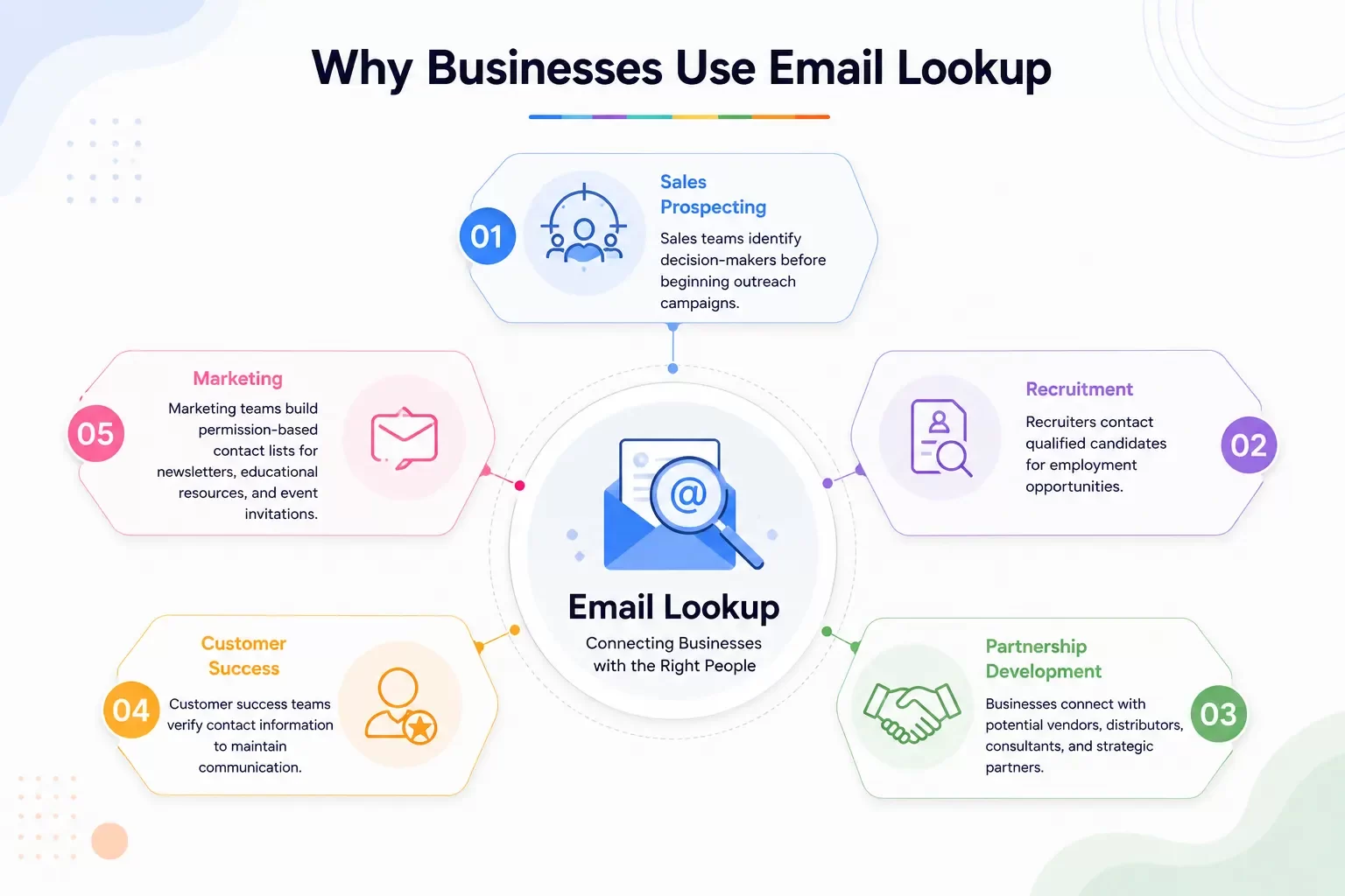 Business use Email Lookup