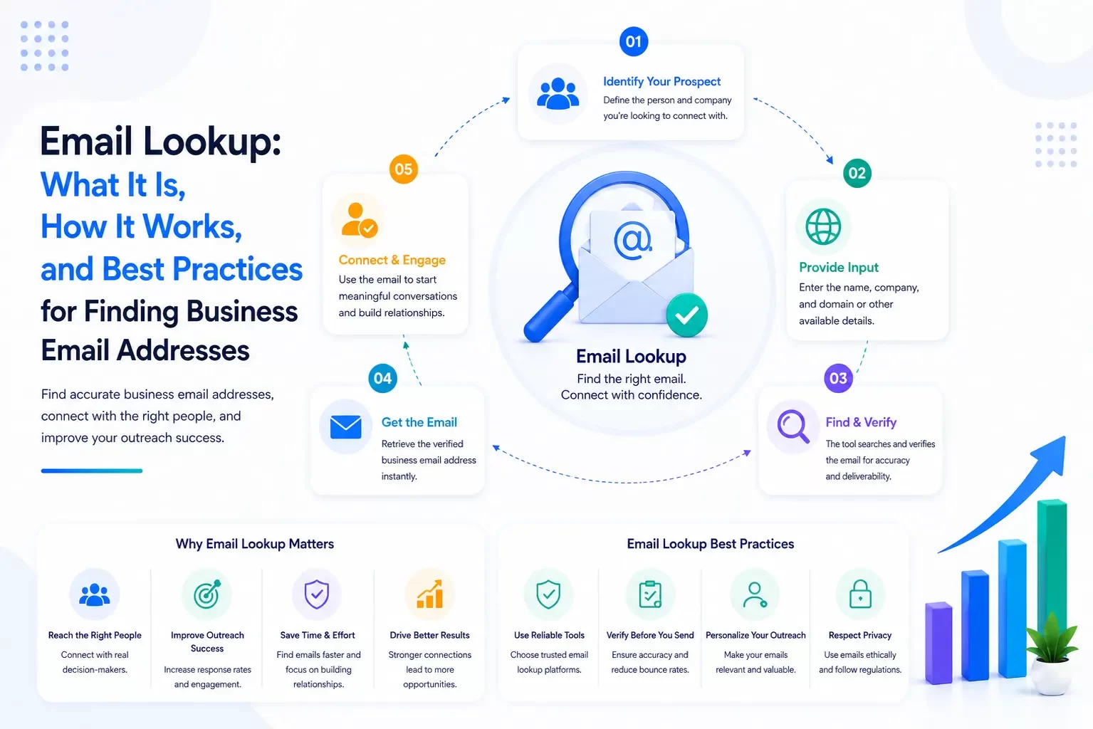 Email Lookup