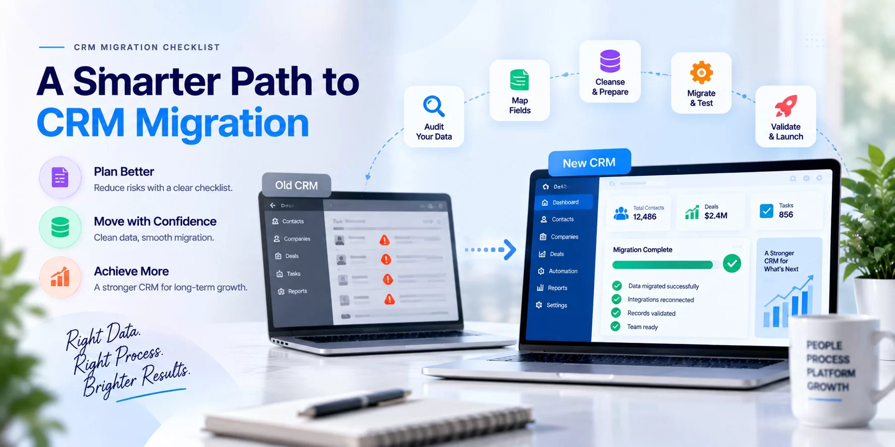 CRM migration checlist
