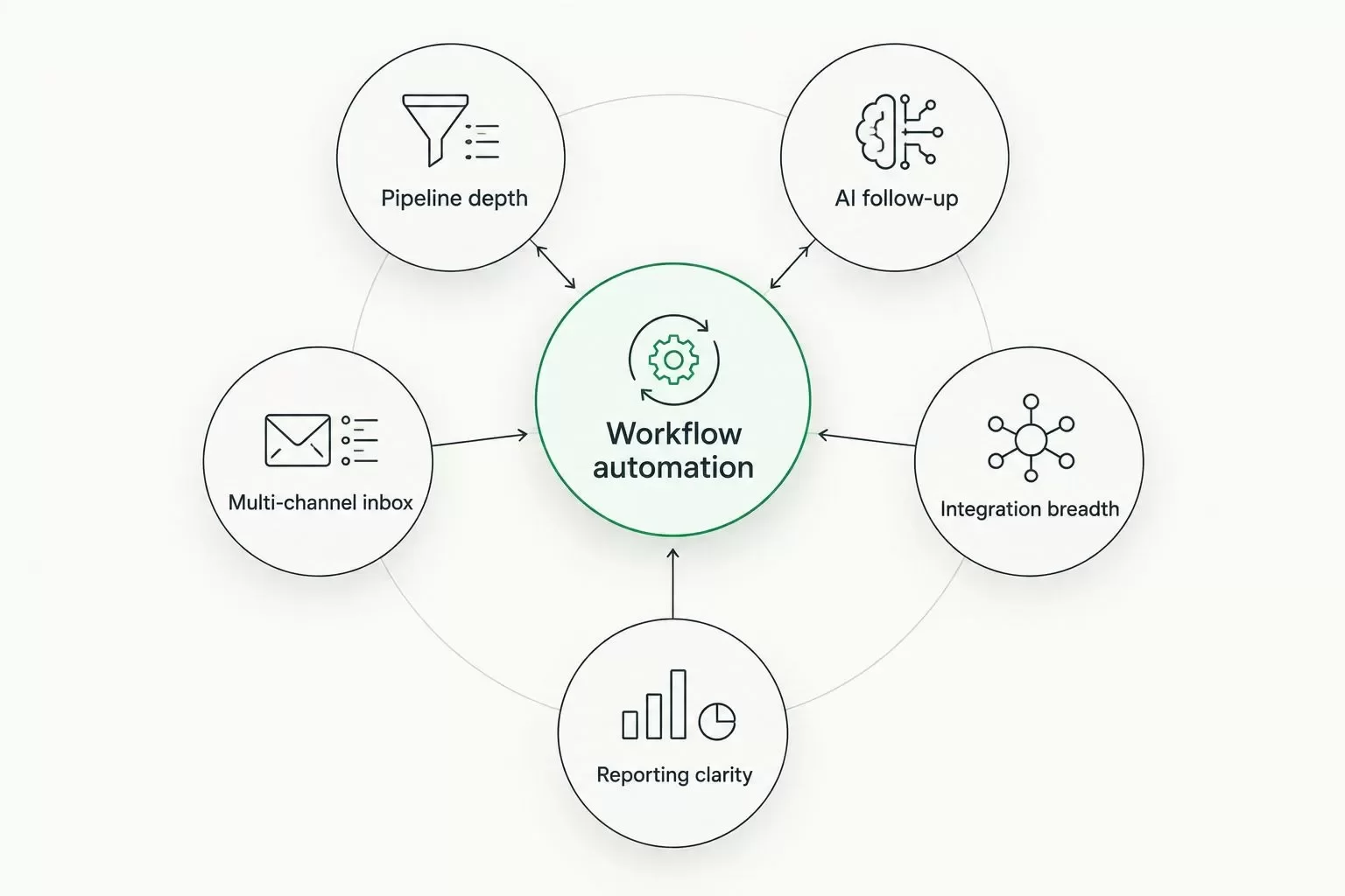 Workflow Automation Infographic
