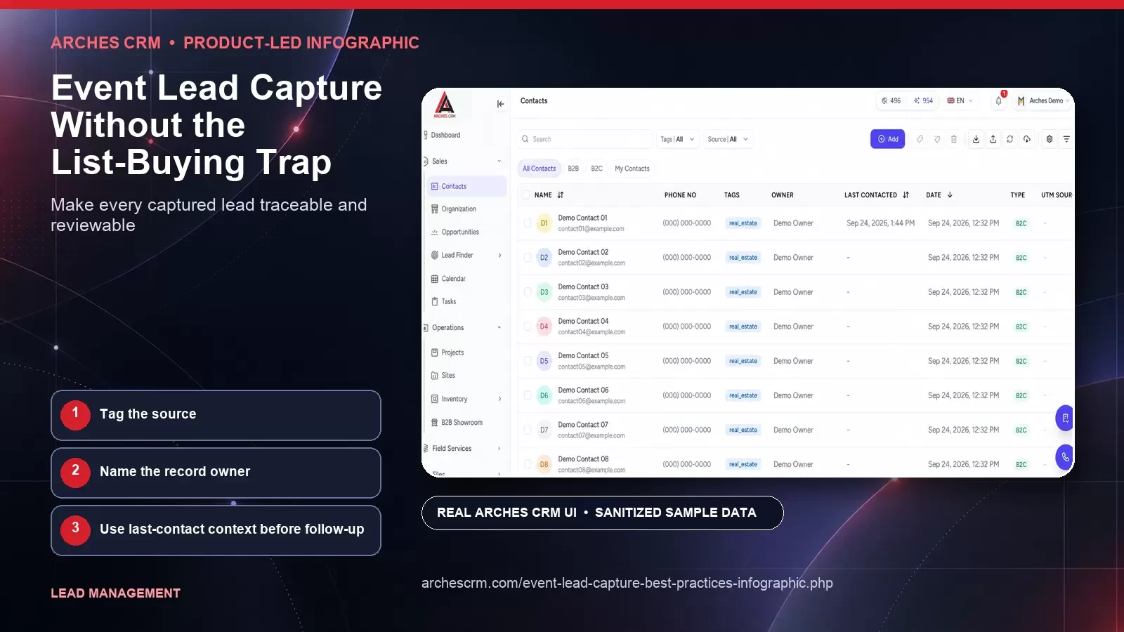 Event Lead Capture Without the List-Buying Trap — product-led Arches CRM infographic card with sanitized synthetic sample data