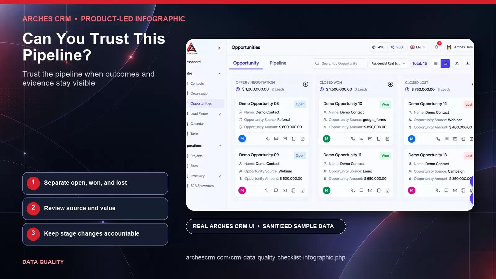 Can You Trust This Pipeline? — product-led Arches CRM infographic card with sanitized synthetic sample data