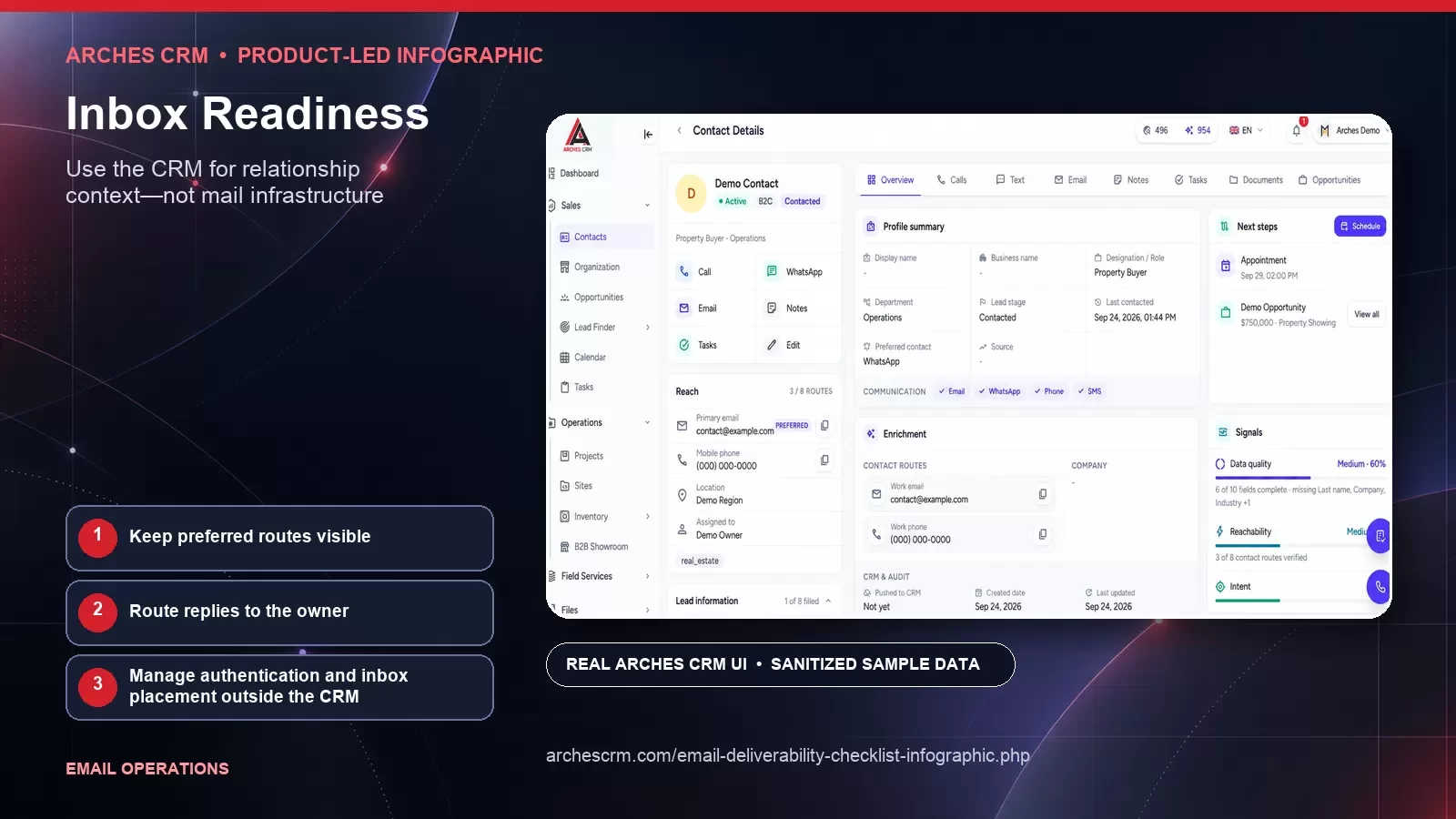 Inbox Readiness — product-led Arches CRM infographic card with sanitized synthetic sample data