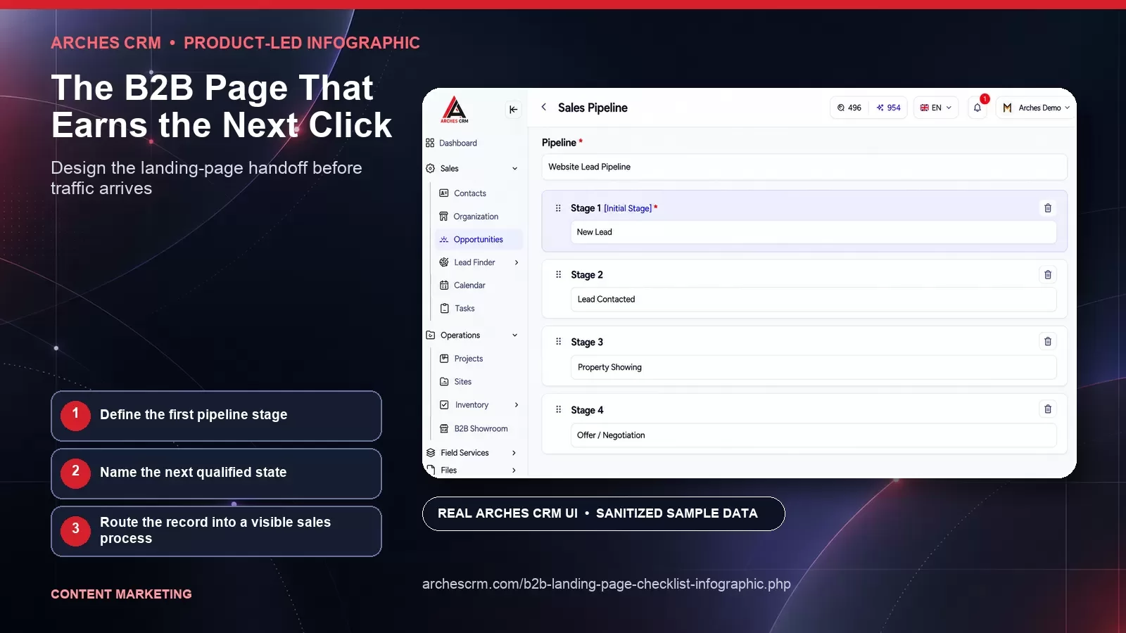 The B2B Page That Earns the Next Click — product-led Arches CRM infographic card with sanitized synthetic sample data