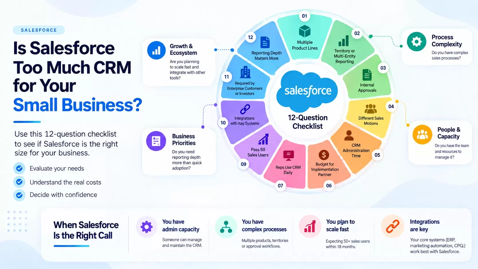 Salesforce Small Business Checklist Infographic