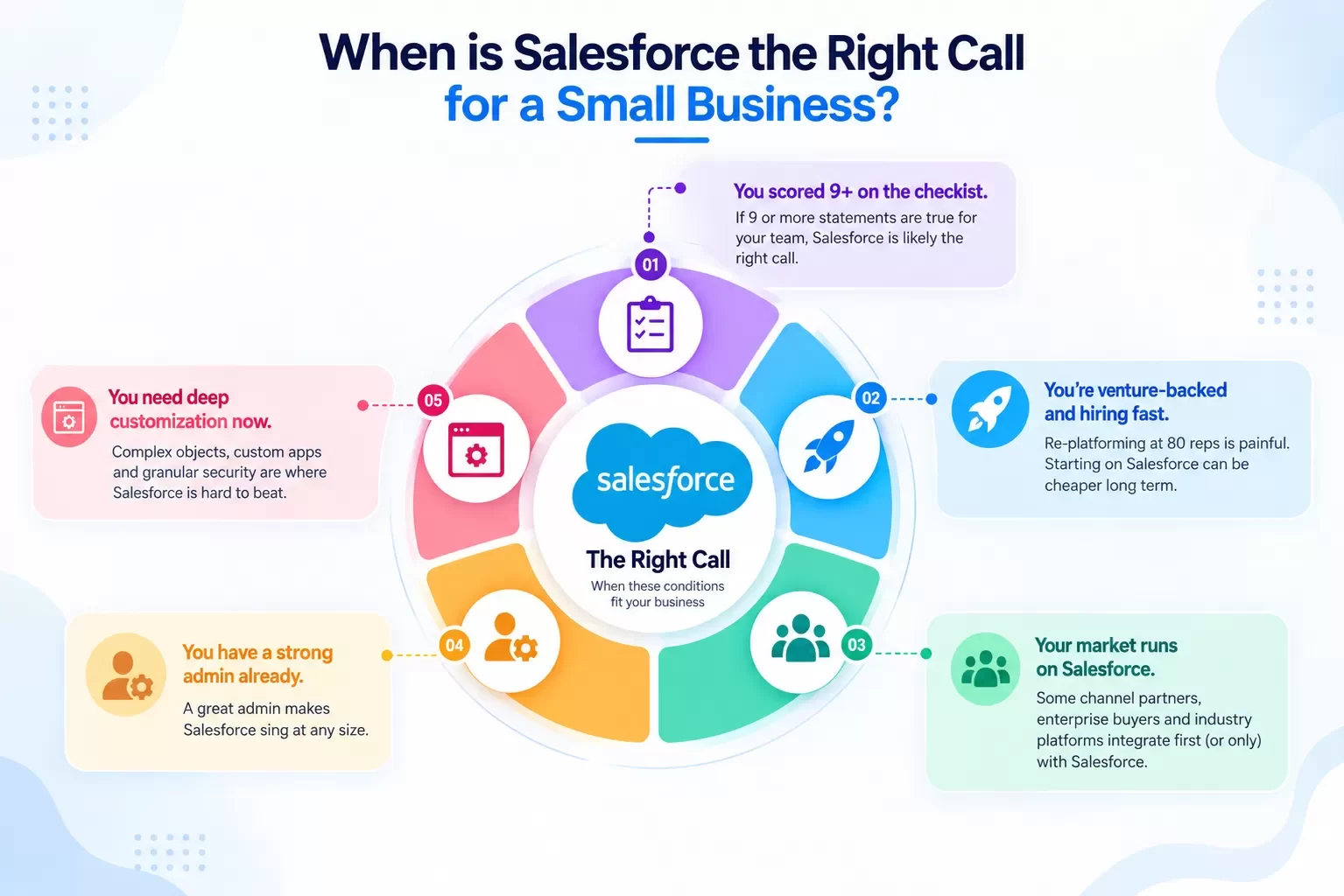 Salesforce Small Business Decision Infographic