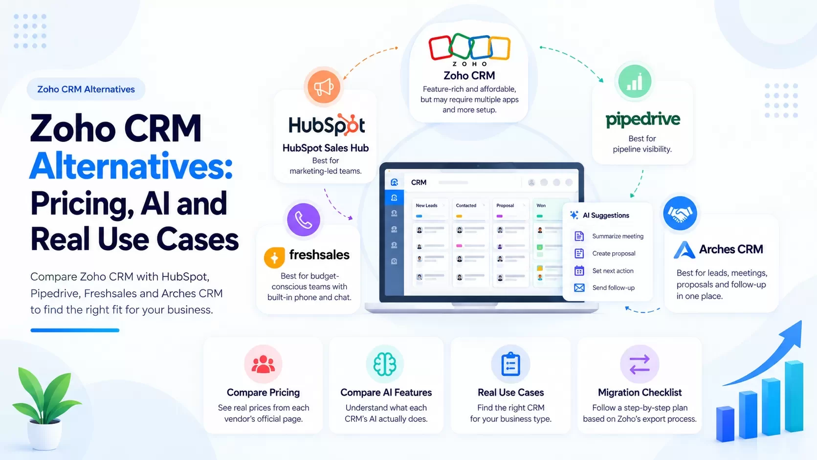 Zoho CRM Alternatives Pricing and AI Comparison
