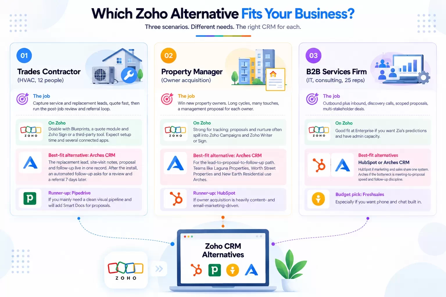 Zoho CRM Alternatives Find Your Fit