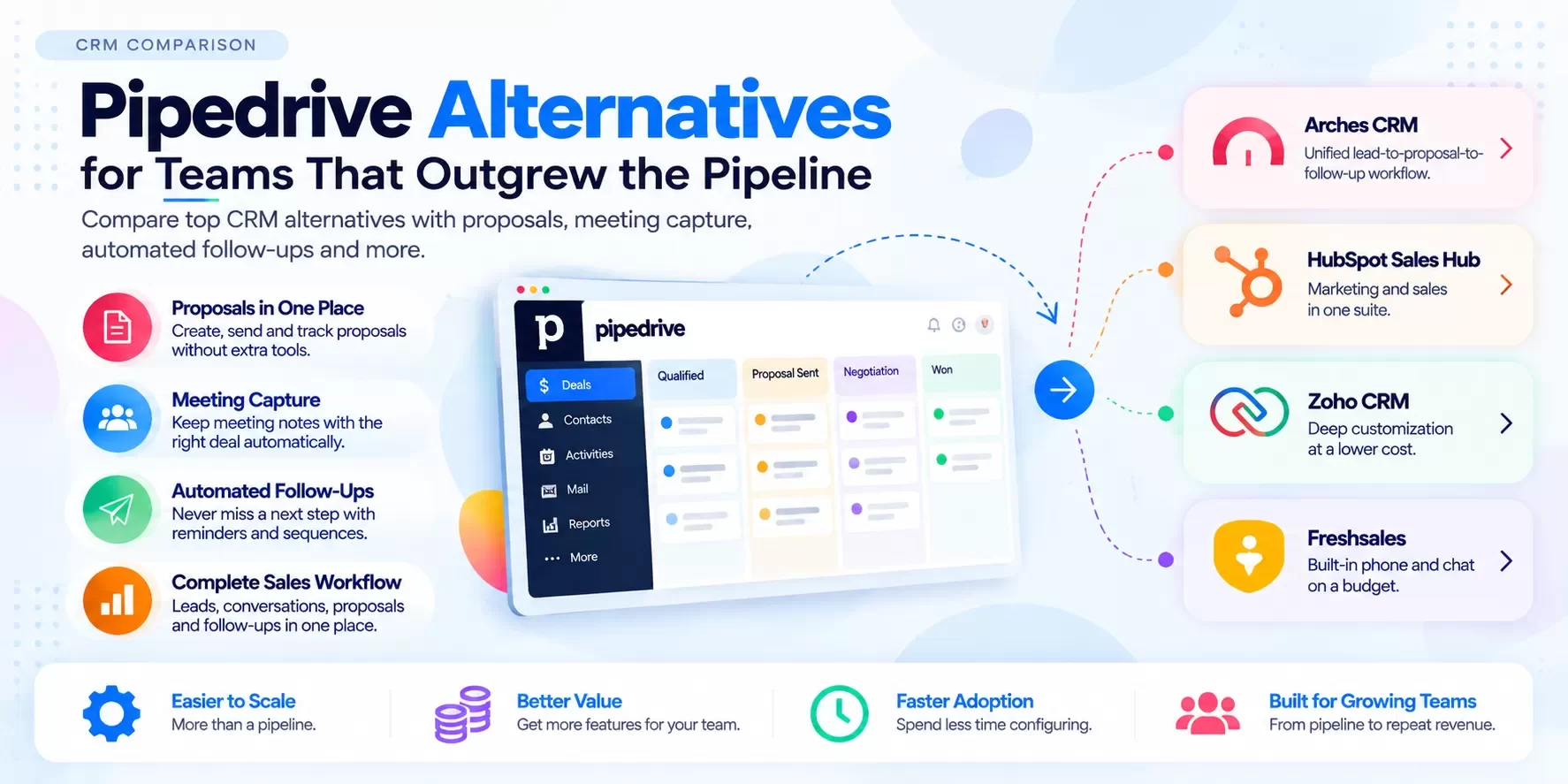 Pipedrive Alternatives for Teams That Outgrew the Pipeline