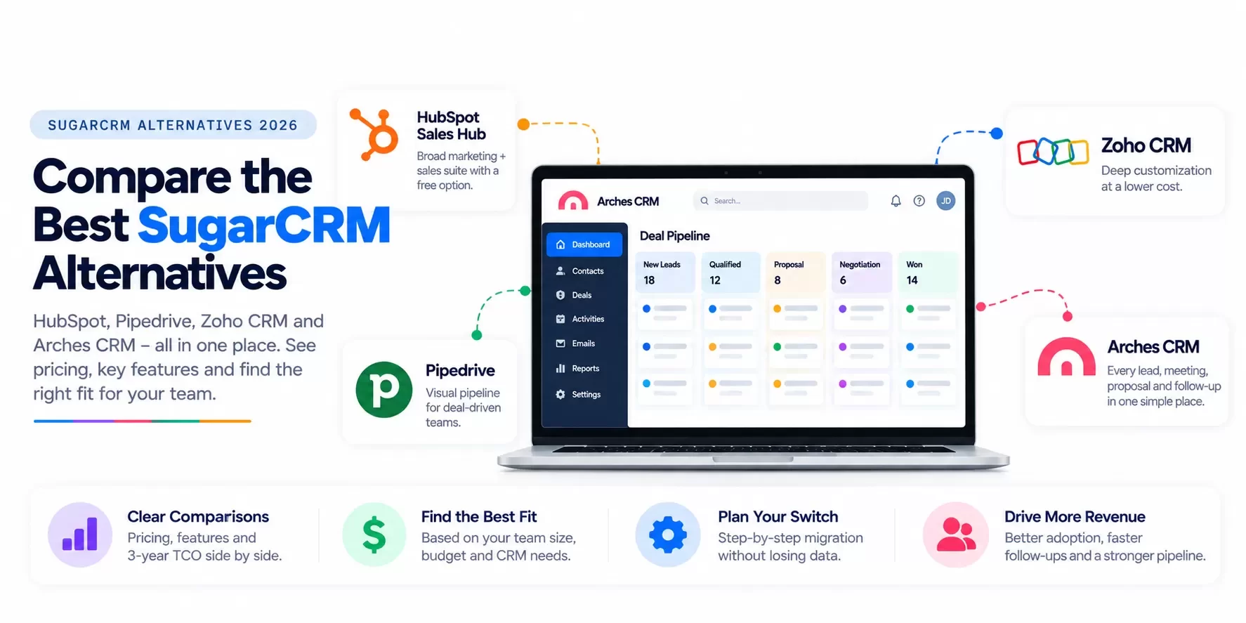SugarCRM Alternatives Comparison Dashboard