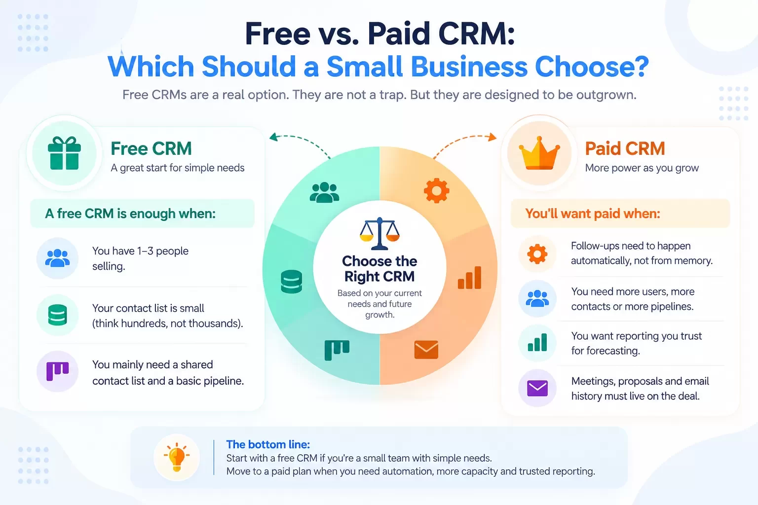 Free vs Paid CRM Decision Guide