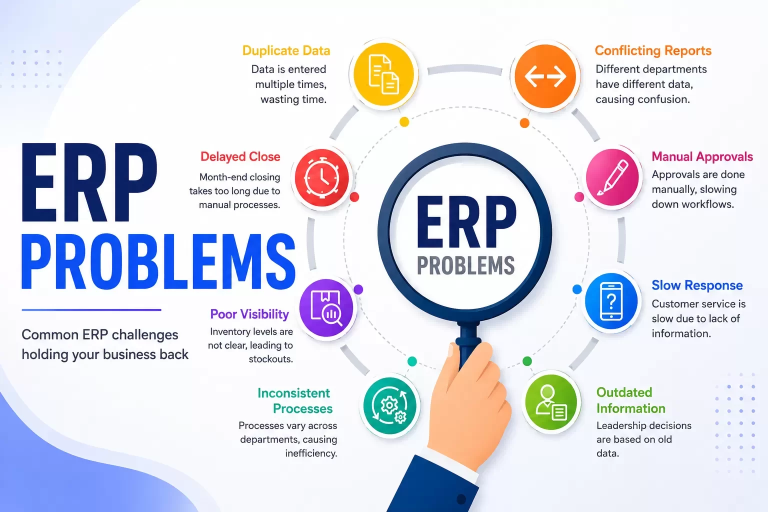 Infographic detailing 8 common business challenges including data entry errors, poor inventory visibility, and slow response times.