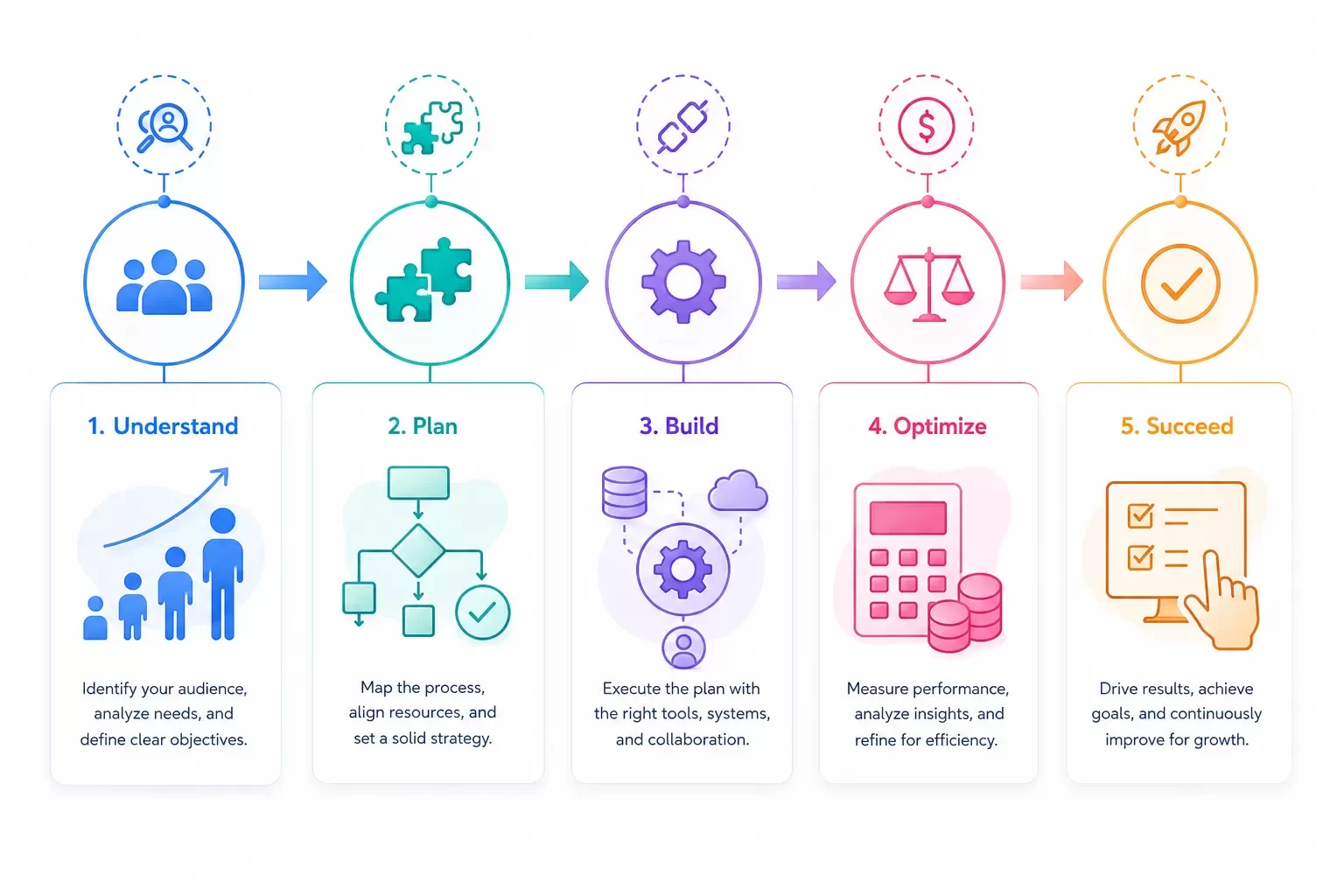 Program management software selection workflow from team assessment to final decision