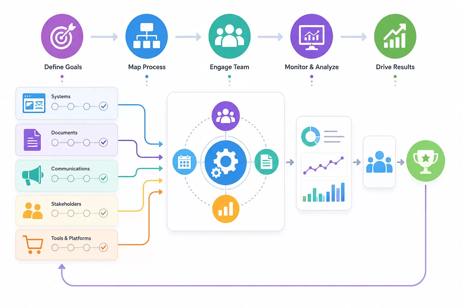 Program Management Software