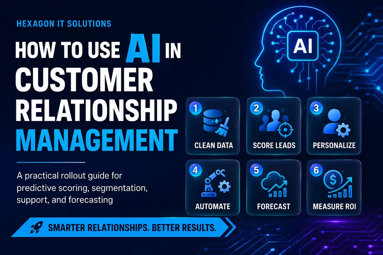 Use AI in Customer Relationship Management