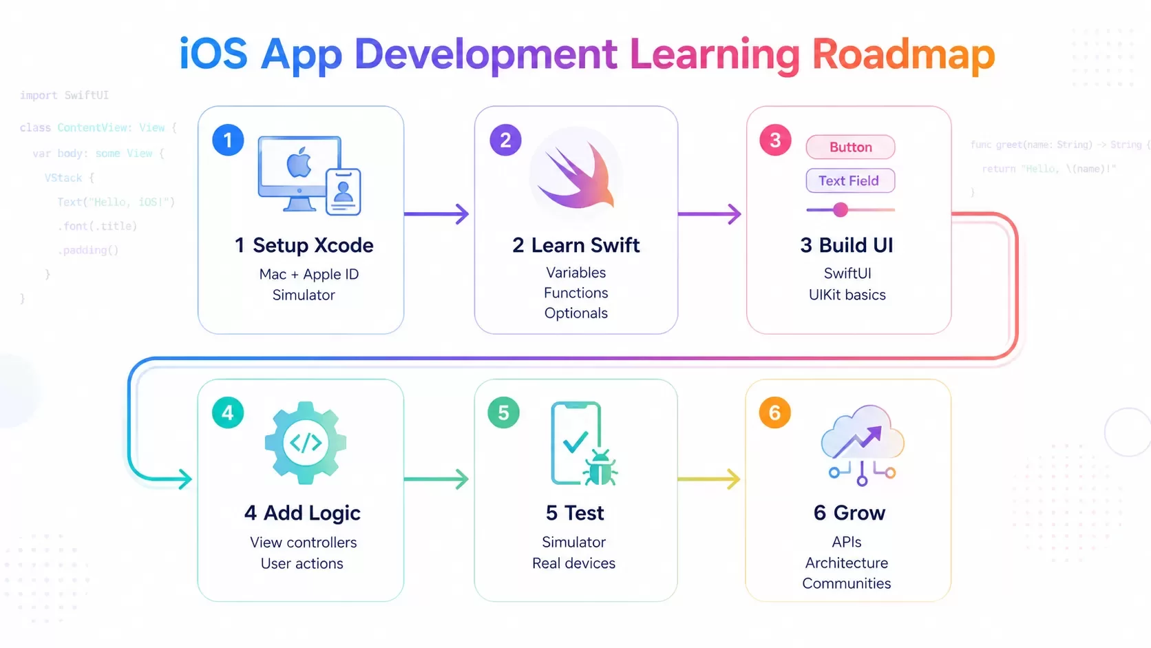 Swift Mobile App