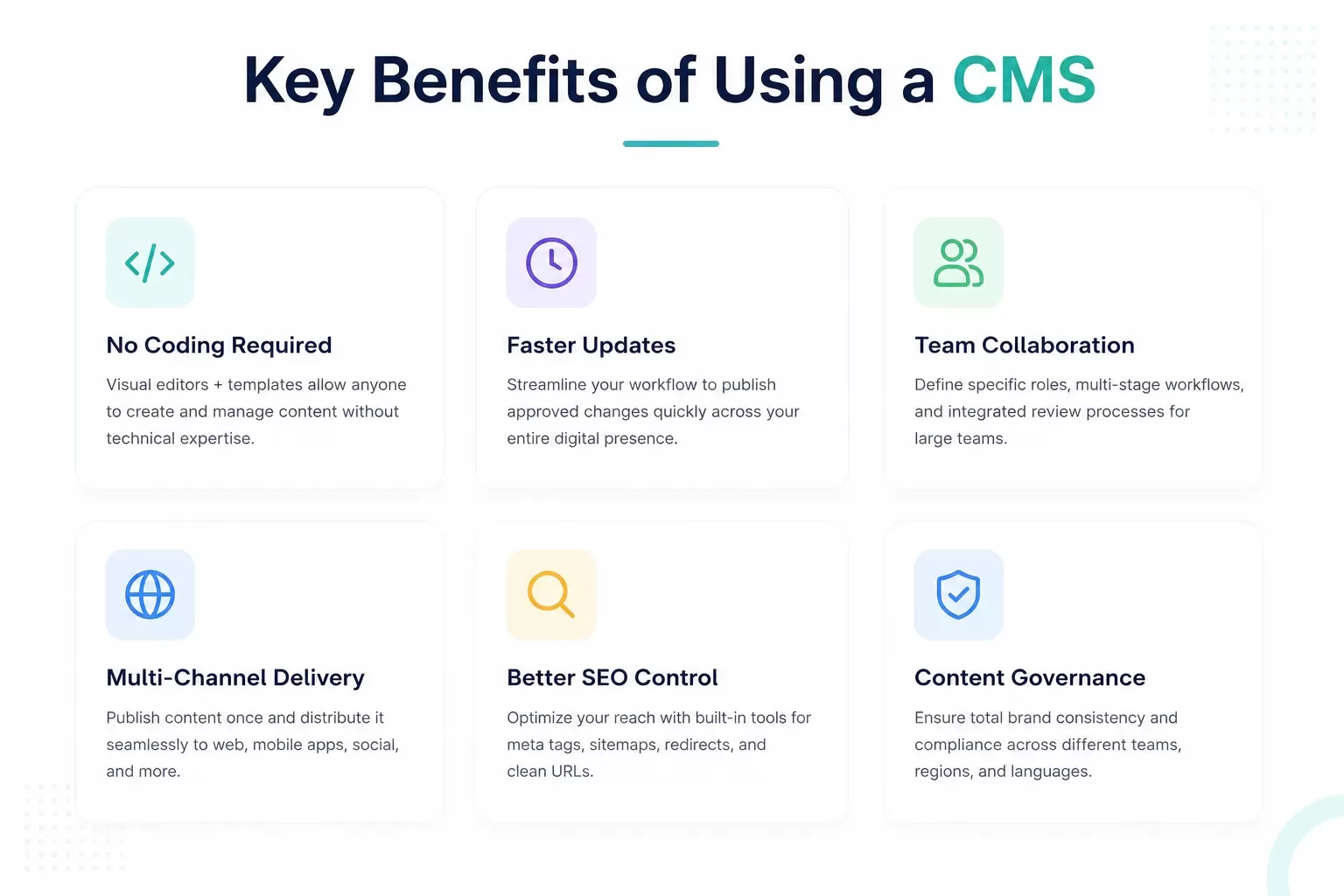 Types of Content Management Systems