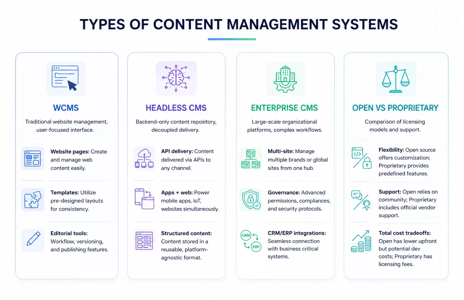 Types of Content Management Systems