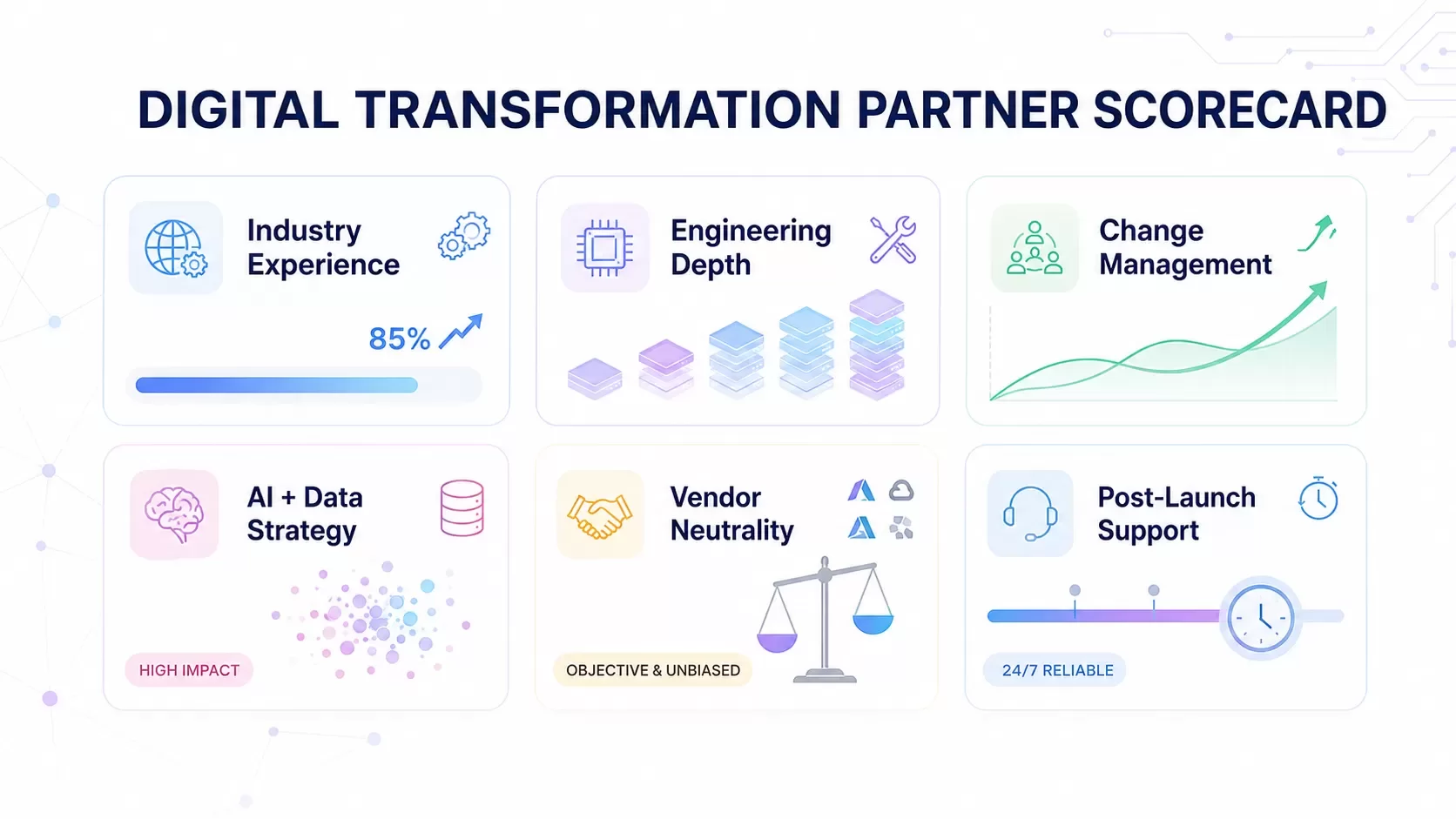 Key Criteria for Evaluating Digital Transformation Consulting Firms