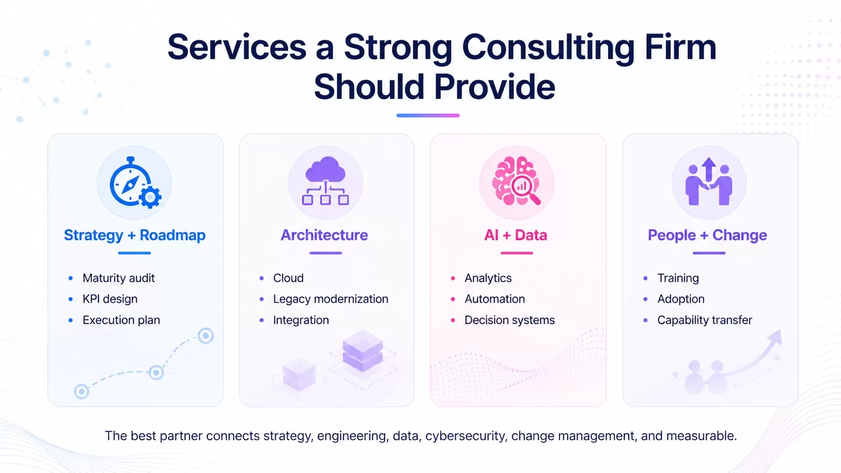 Services and Solutions You Should Expect