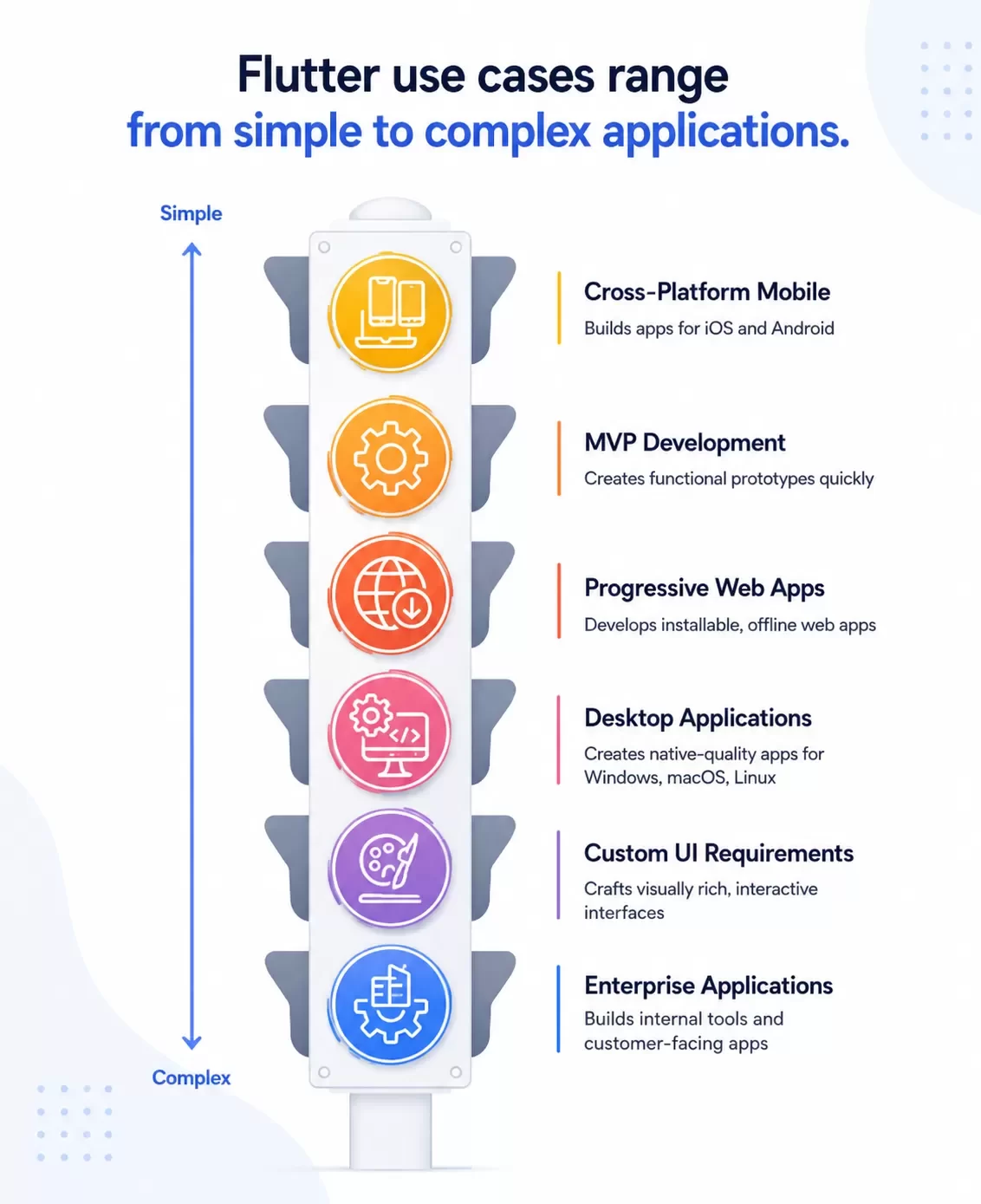 Flutter Primary Cases