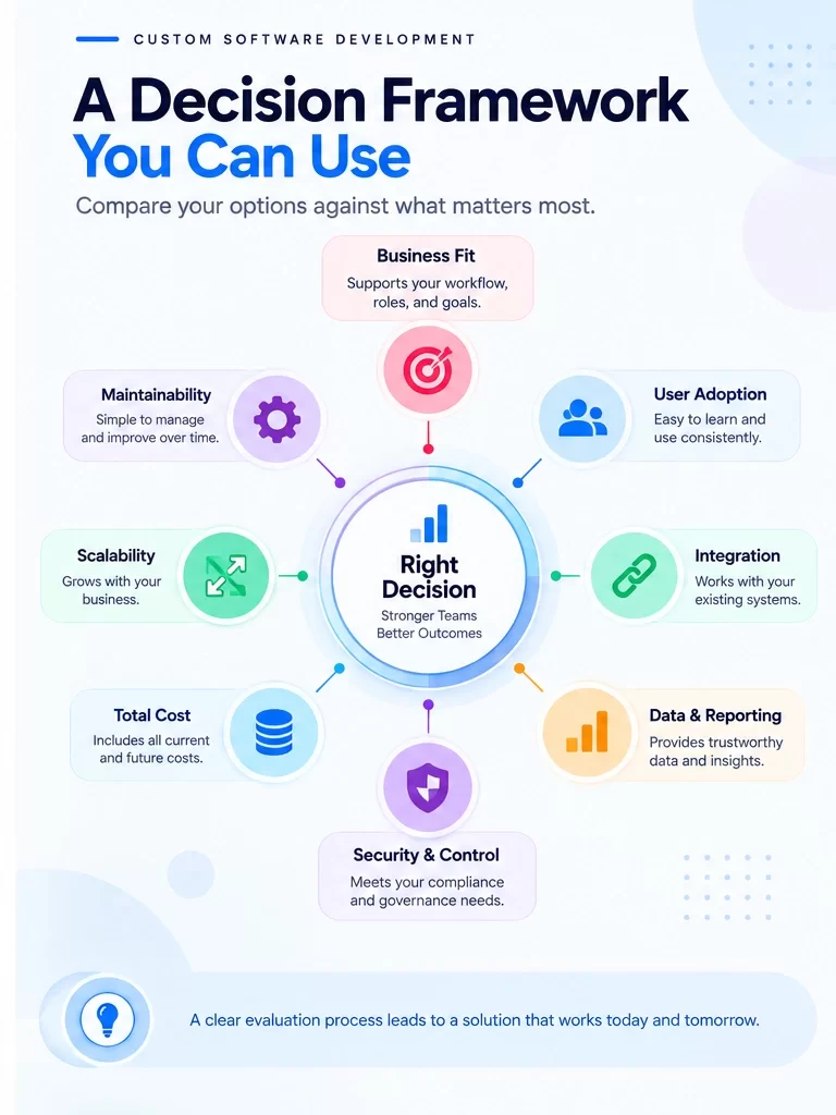 A Decision Framework you can use