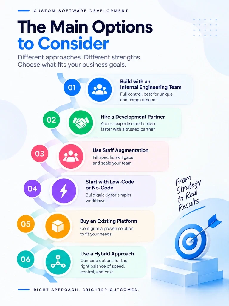 Main options to consider
