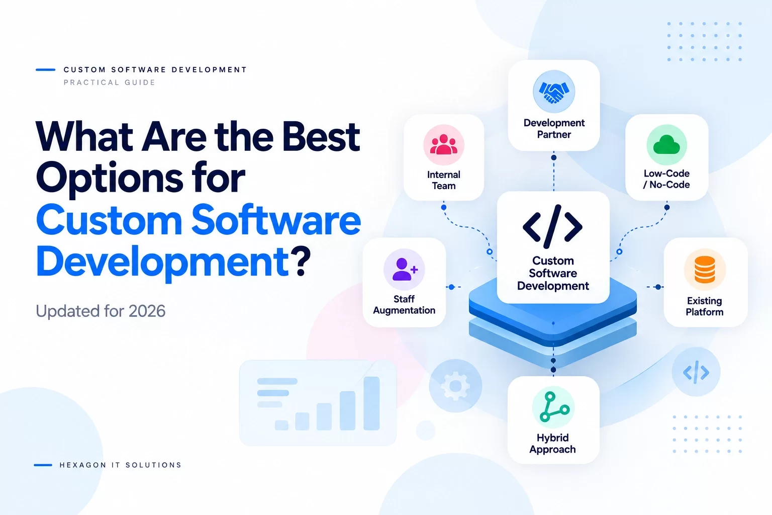 Best Options for custom software development