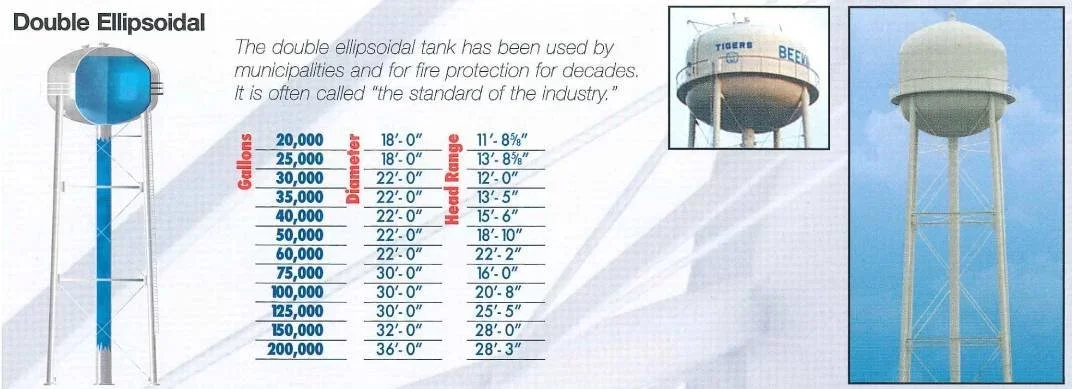 Double Ellipsoidal Elevated Tanks